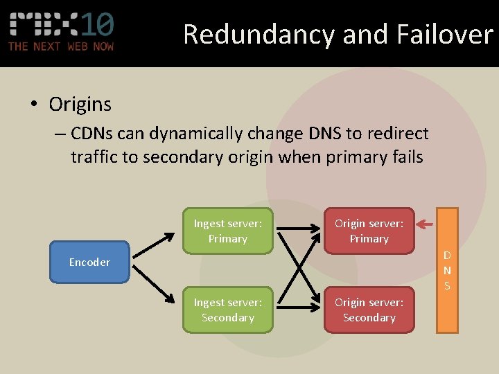 Redundancy and Failover • Origins – CDNs can dynamically change DNS to redirect traffic