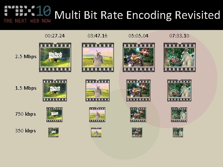 Multi Bit Rate Encoding Revisited 00: 27. 24 2. 5 Mbps 1. 5 Mbps