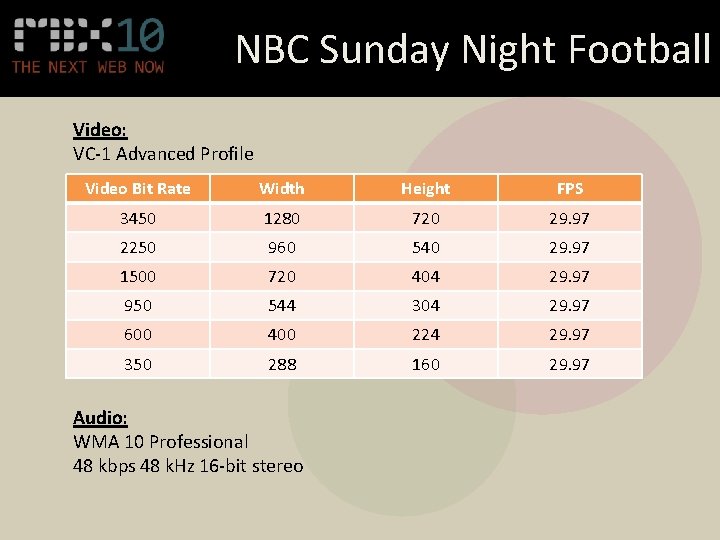 NBC Sunday Night Football Video: VC-1 Advanced Profile Video Bit Rate Width Height FPS