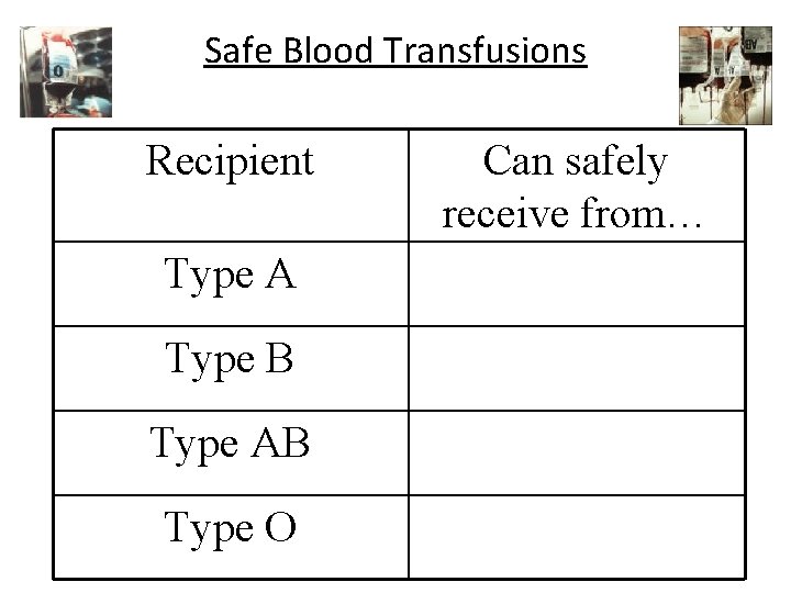 Safe Blood Transfusions Recipient Type A Type B Type AB Type O Can safely