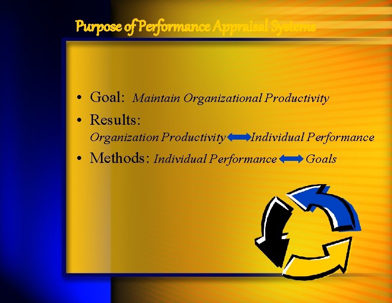 Purpose of Performance Appraisal Systems • Goal: Maintain Organizational Productivity • Results: Organization Productivity