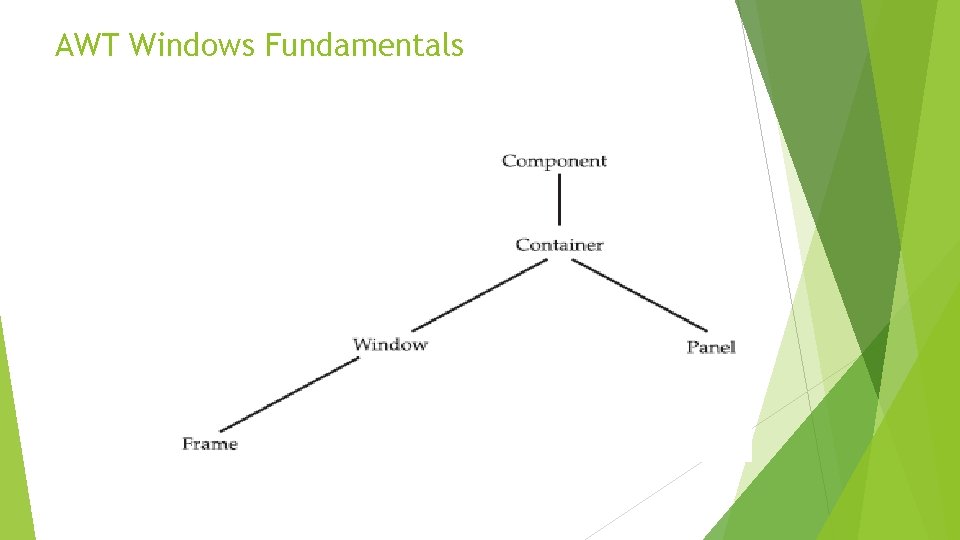 AWT Windows Fundamentals AWT Windows Fundamentals