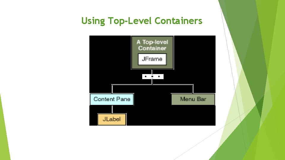 Using Top-Level Containers Using Top-Level Containers