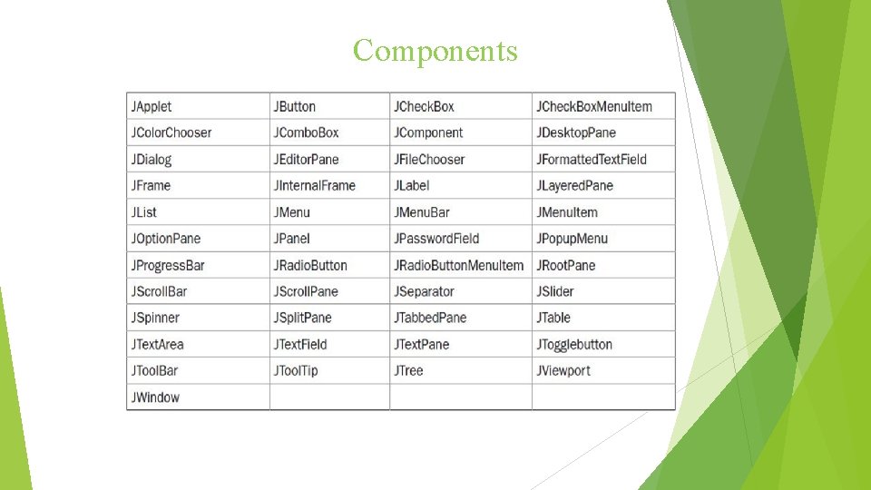 Components Components