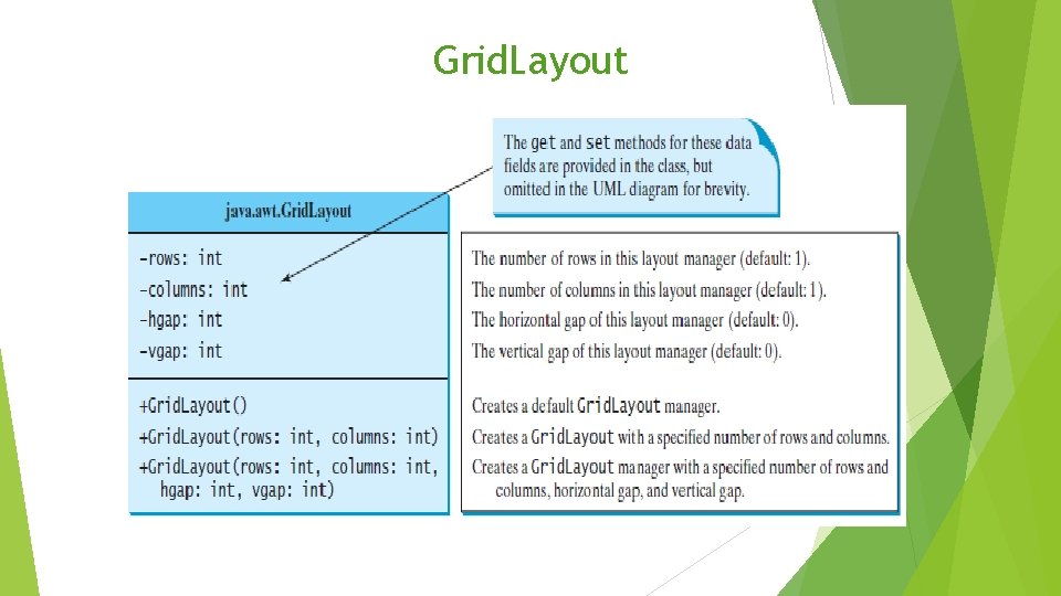 Grid. Layout Grid. Layout