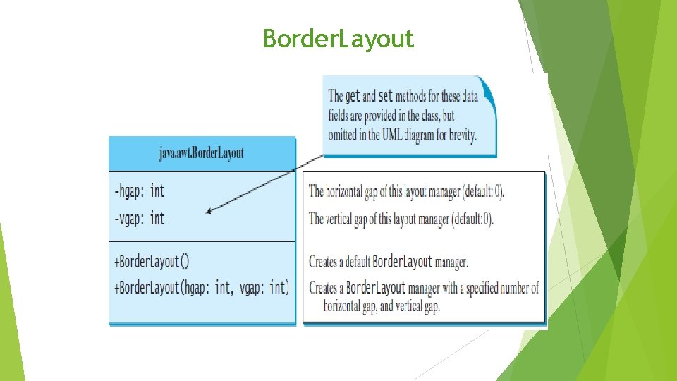 Border. Layout Border. Layout