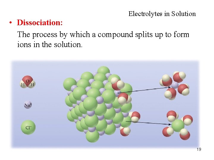 Electrolytes in Solution • Dissociation: The process by which a compound splits up to