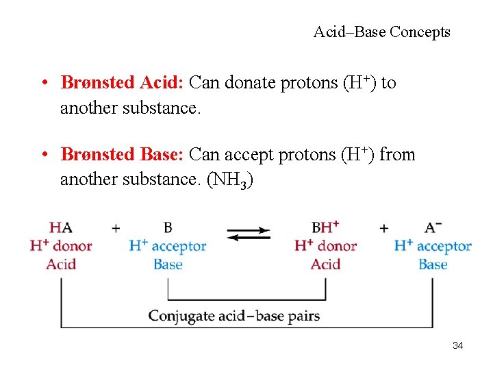 Acid–Base Concepts • Brønsted Acid: Can donate protons (H+) to another substance. • Brønsted