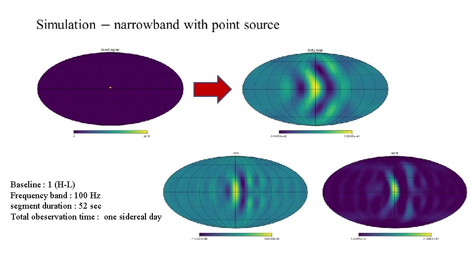 Baseline : 1 (H-L) Frequency band : 100 Hz segment duration : 52 sec