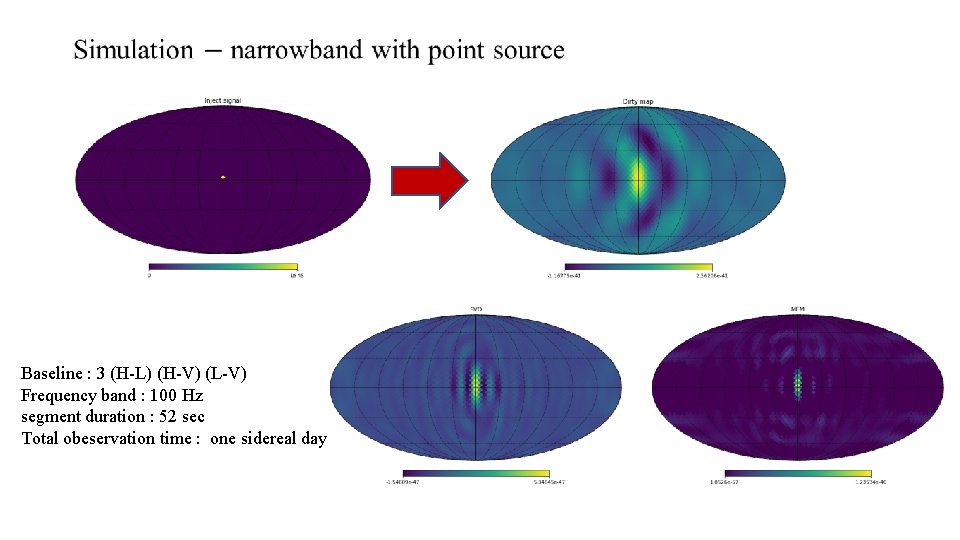 Baseline : 3 (H-L) (H-V) (L-V) Frequency band : 100 Hz segment duration :