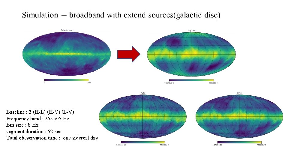 Baseline : 3 (H-L) (H-V) (L-V) Frequency band : 25~505 Hz Bin size :