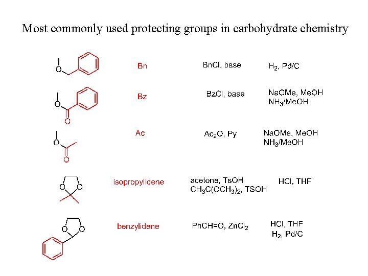Most commonly used protecting groups in carbohydrate chemistry 