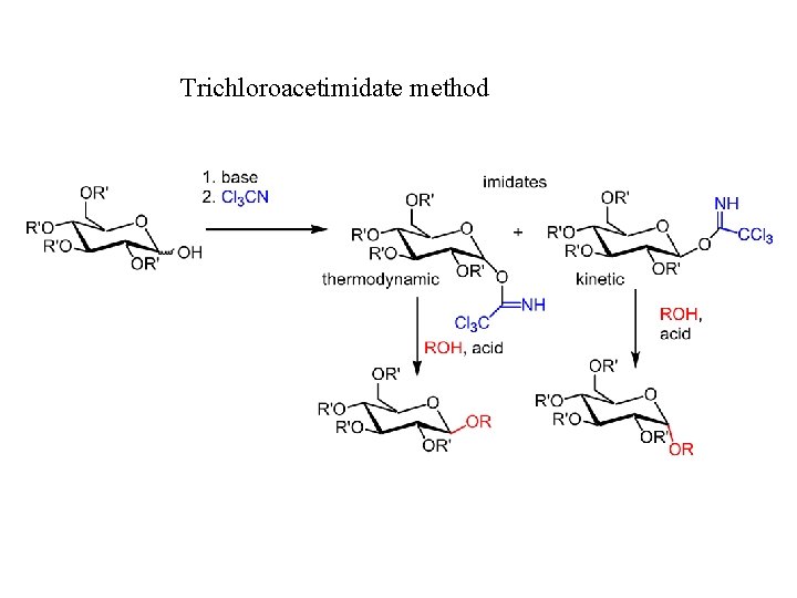 Trichloroacetimidate method 