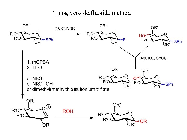 Thioglycoside/fluoride method 