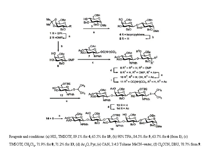 Reagents and conditions: (a) NIS, TMSOTf; 89. 1% for 4; 65. 5% for 15;