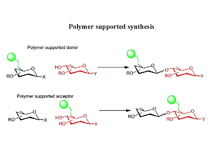 Polymer supported synthesis 