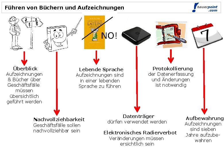 Führen von Büchern und Aufzeichnungen Überblick Aufzeichnungen & Bücher über Geschäftsfälle müssen übersichtlich geführt