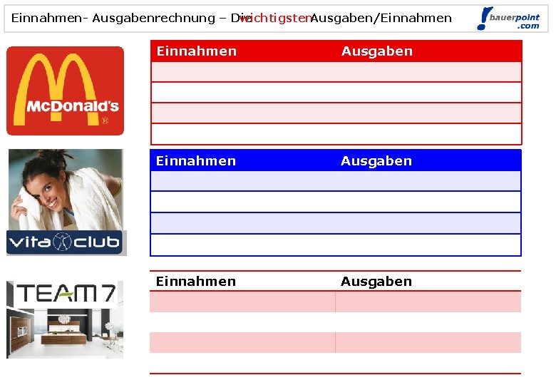 Einnahmen- Ausgabenrechnung – Die wichtigsten. Ausgaben/Einnahmen Ausgaben 