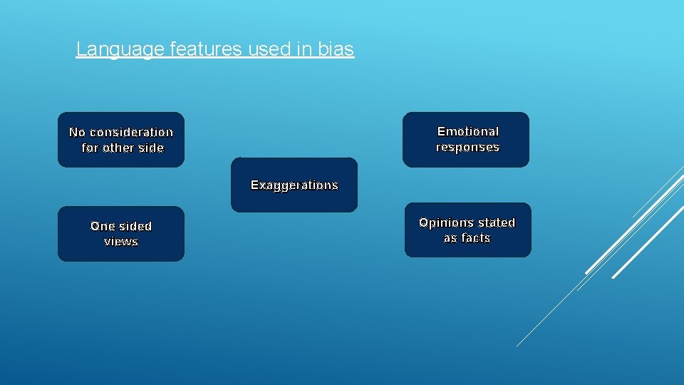 Language features used in bias Emotional responses No consideration for other side Exaggerations One