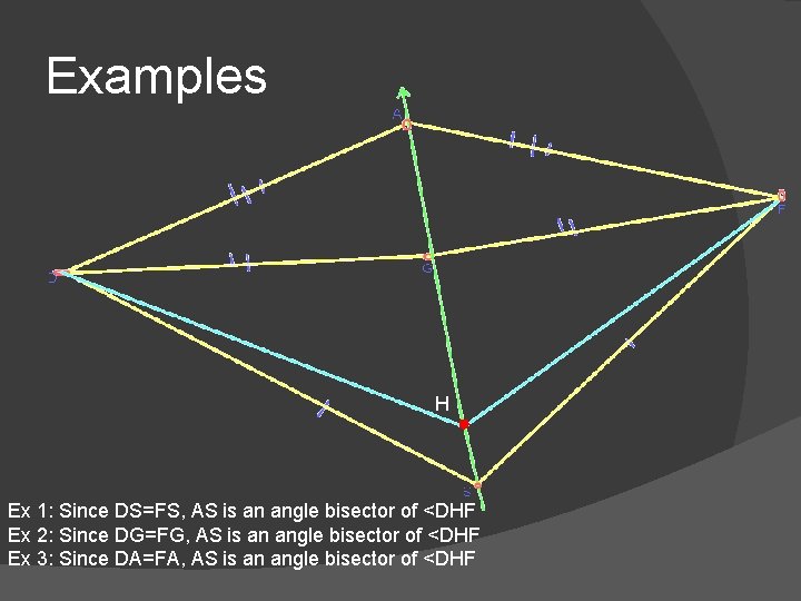 Examples H Ex 1: Since DS=FS, AS is an angle bisector of <DHF Ex