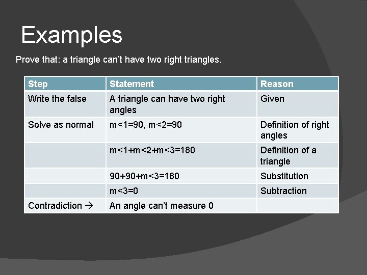 Examples Prove that: a triangle can’t have two right triangles. Step Statement Reason Write