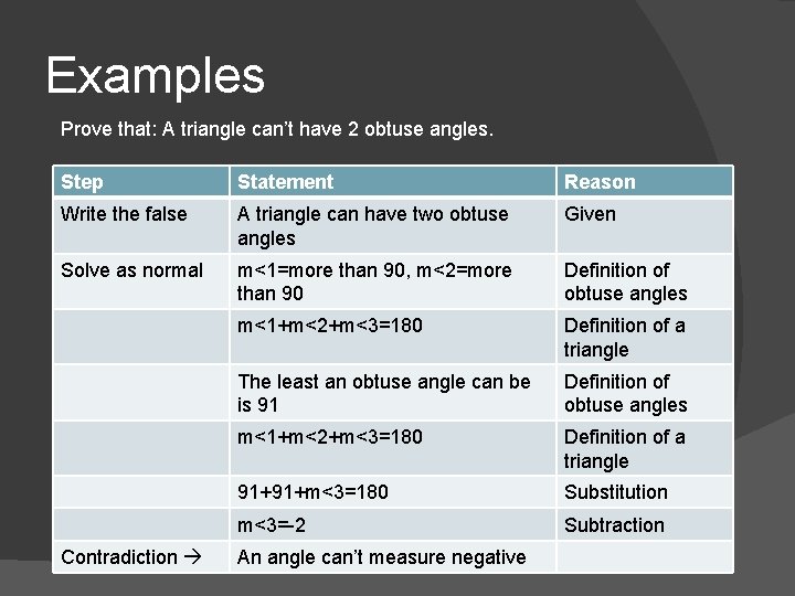 Examples Prove that: A triangle can’t have 2 obtuse angles. Step Statement Reason Write