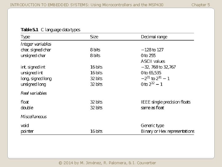 INTRODUCTION TO EMBEDDED SYSTEMS: Using Microcontrollers and the MSP 430 © 2014 by M.