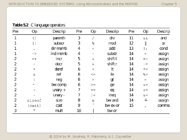 INTRODUCTION TO EMBEDDED SYSTEMS: Using Microcontrollers and the MSP 430 © 2014 by M.