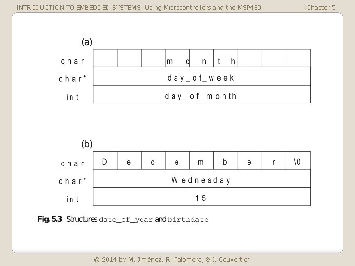 INTRODUCTION TO EMBEDDED SYSTEMS: Using Microcontrollers and the MSP 430 © 2014 by M.