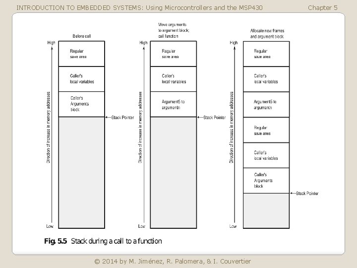 INTRODUCTION TO EMBEDDED SYSTEMS: Using Microcontrollers and the MSP 430 © 2014 by M.