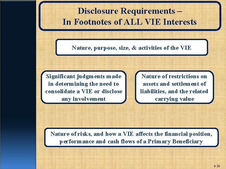 Disclosure Requirements – In Footnotes of ALL VIE Interests Nature, purpose, size, & activities