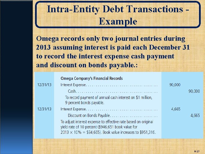 Intra-Entity Debt Transactions Example Omega records only two journal entries during 2013 assuming interest
