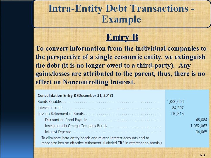 Intra-Entity Debt Transactions Example Entry B To convert information from the individual companies to