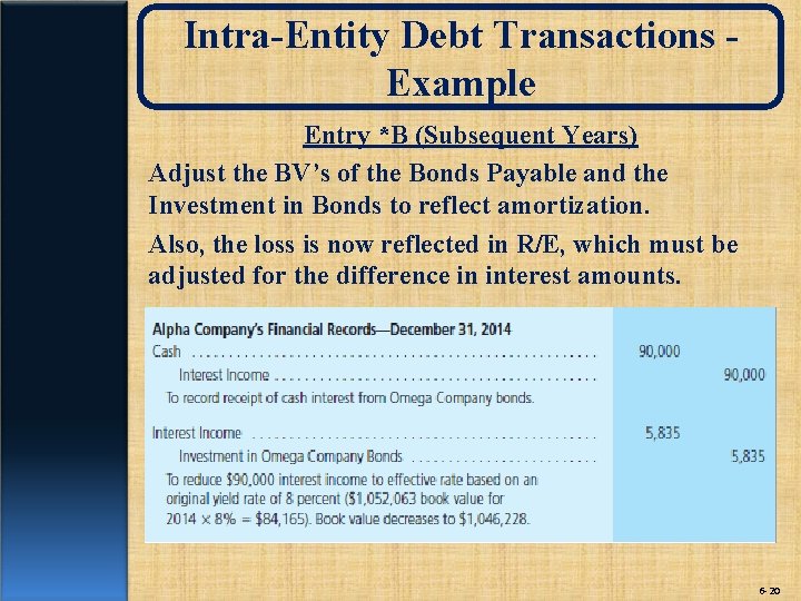 Intra-Entity Debt Transactions Example Entry *B (Subsequent Years) Adjust the BV’s of the Bonds