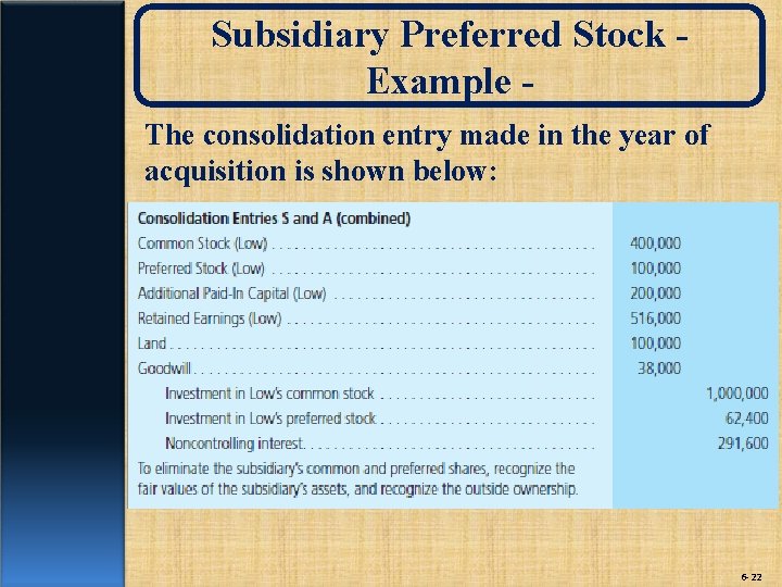 Subsidiary Preferred Stock Example The consolidation entry made in the year of acquisition is