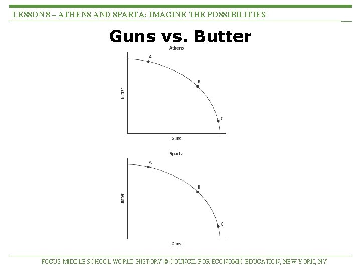 LESSON 8 – ATHENS AND SPARTA: IMAGINE THE POSSIBILITIES Guns vs. Butter FOCUS MIDDLE