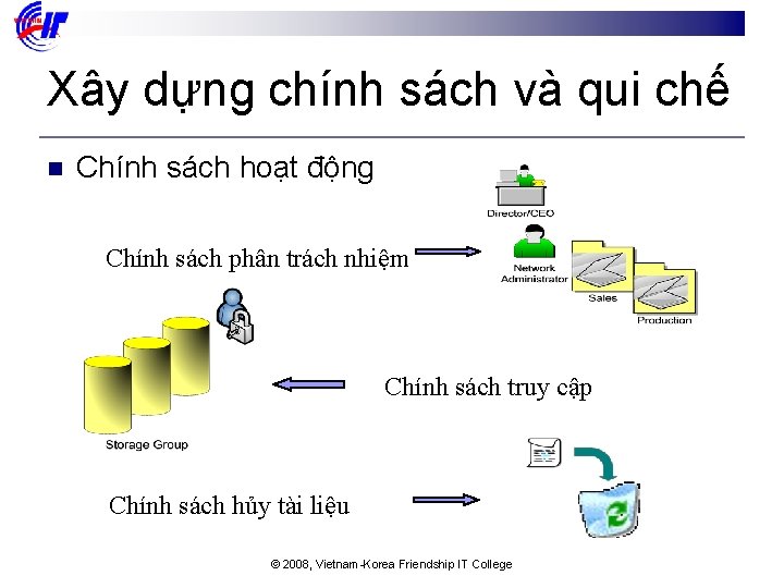 Xây dựng chính sách và qui chế n Chính sách hoạt động Chính sách