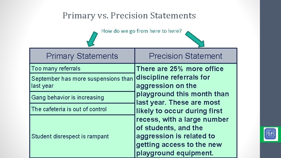 Primary vs. Precision Statements How do we go from here to here? Primary Statements Primary vs. Precision Statements How do we go from here to here? Primary Statements
