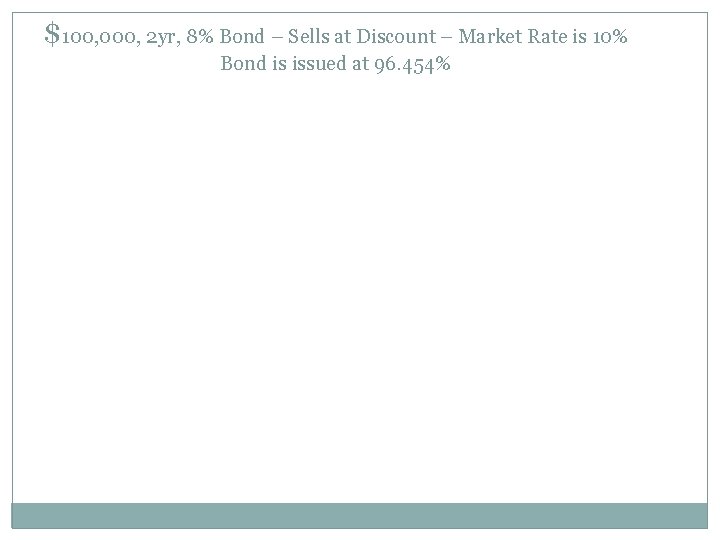 $100, 000, 2 yr, 8% Bond – Sells at Discount – Market Rate is