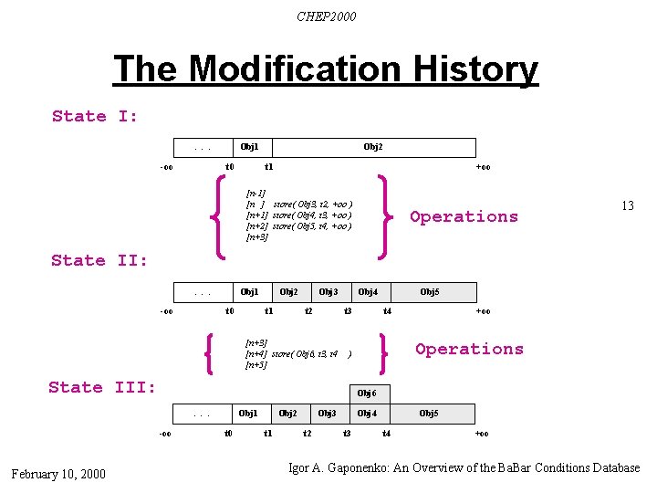 CHEP 2000 The Modification History State I: . . . -oo Obj 1 t