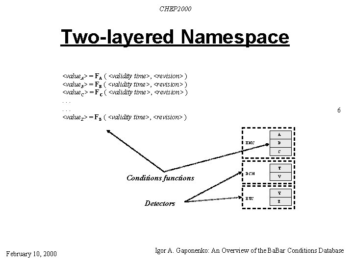 CHEP 2000 Two-layered Namespace <value. A> = FA ( <validity time>, <revision> ) <value.