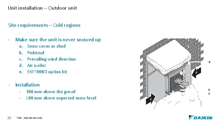 Unit installation – Outdoor unit Site requirements – Cold regions - Make sure the