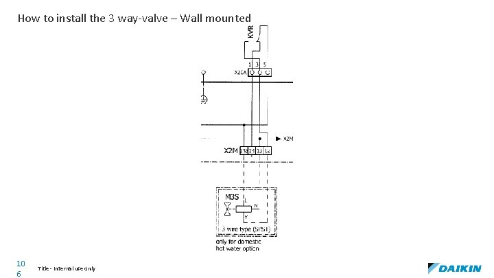 How to install the 3 way-valve – Wall mounted 10 6 Title - Internal