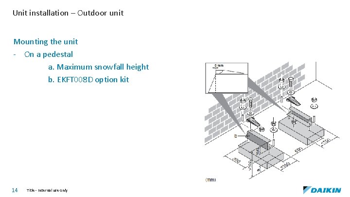 Unit installation – Outdoor unit Mounting the unit - On a pedestal a. Maximum