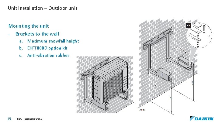 Unit installation – Outdoor unit Mounting the unit - Brackets to the wall a.