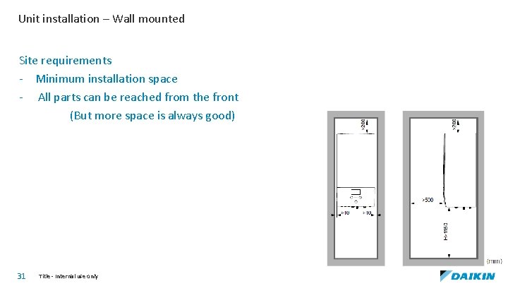 Unit installation – Wall mounted Site requirements - Minimum installation space - All parts