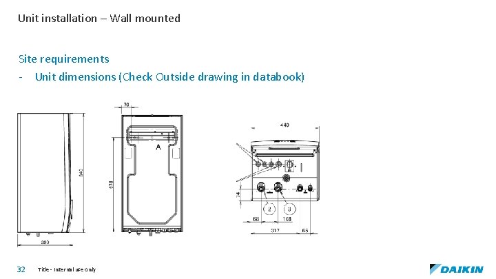 Unit installation – Wall mounted Site requirements - Unit dimensions (Check Outside drawing in