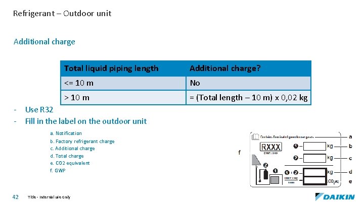 Refrigerant – Outdoor unit Additional charge Total liquid piping length Additional charge? <= 10