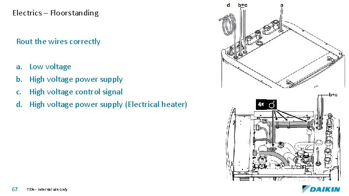 Electrics – Floorstanding Rout the wires correctly a. b. c. d. 67 Low voltage