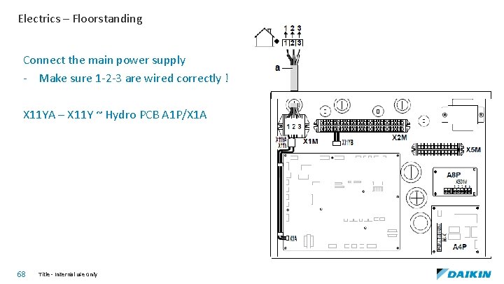 Electrics – Floorstanding Connect the main power supply - Make sure 1 -2 -3